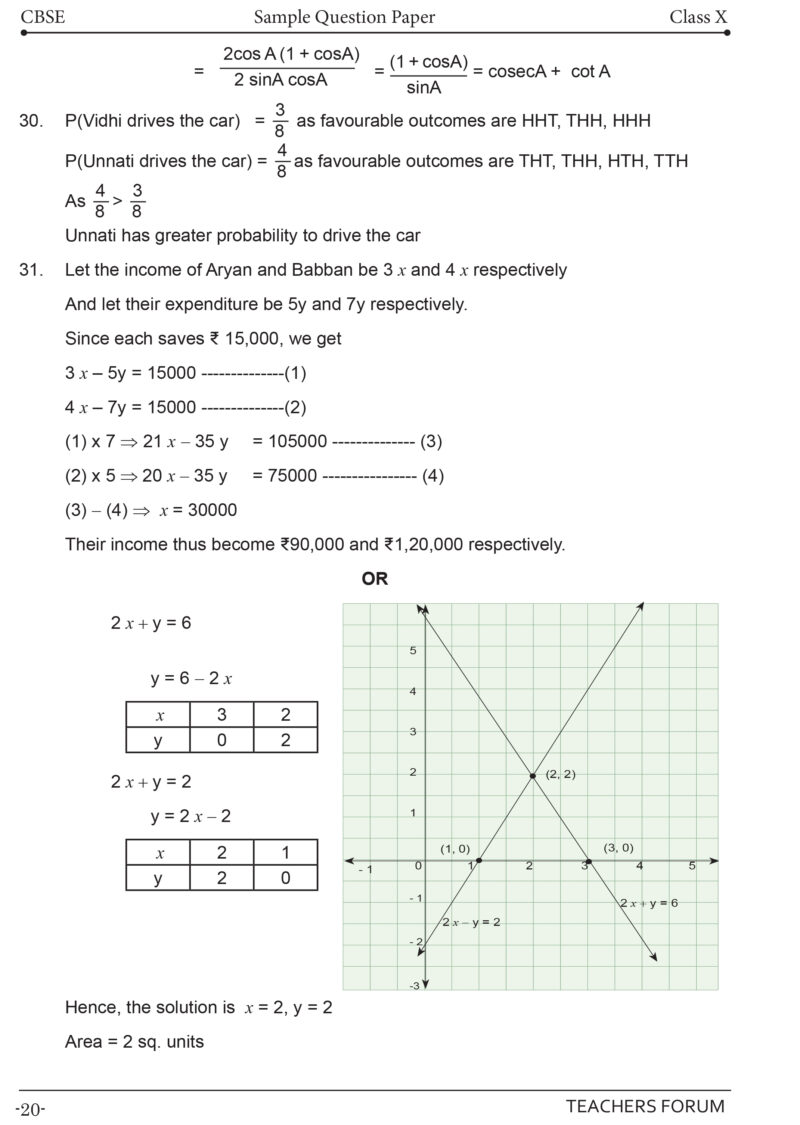 Teachers Forum CBSE Sample Question Paper Bundle Class 10 Mathematics Standard, Science & Social Science (For 2026 Board Exam) - Image 4