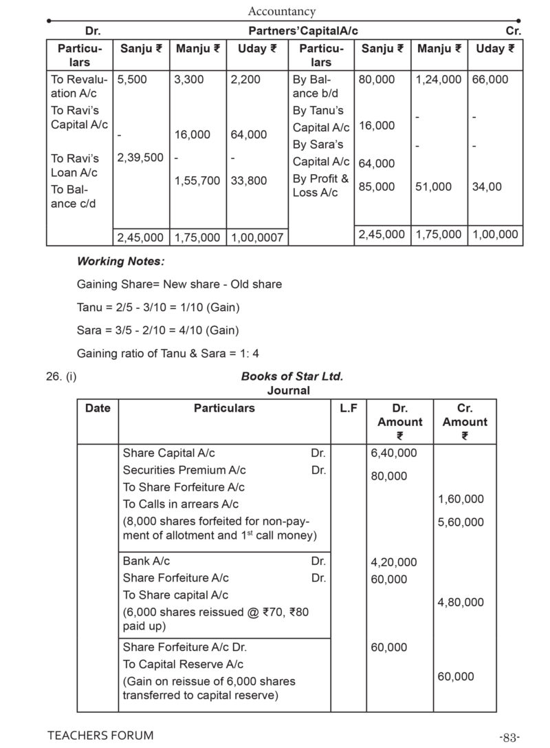 Teachers Forum CBSE Sample Question Paper Class 12 Accountancy (For 2026 Board Exam) - Image 8