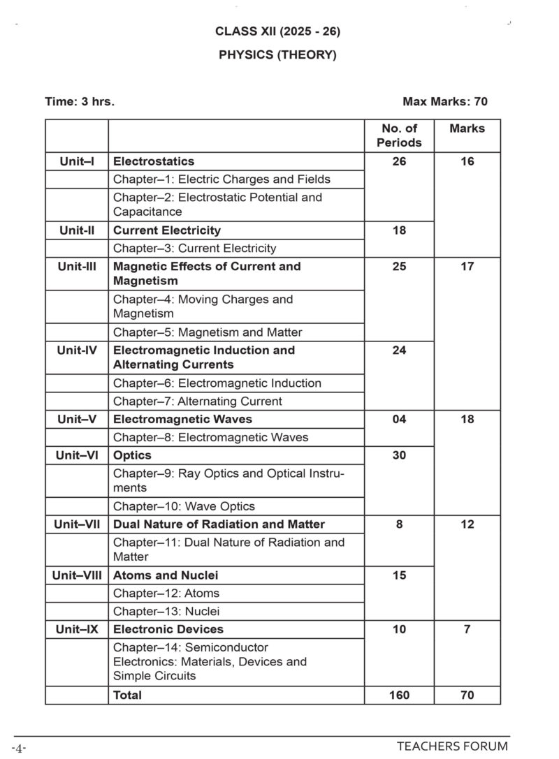 Teachers Forum CBSE Sample Question Paper Class 12 Mathematics, Physics & Chemistry (For 2026 Board Exam) - Image 5